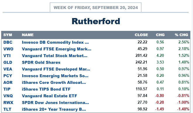 Rutherford Portfolio Review (Tranche 1): 20 September 2024 3