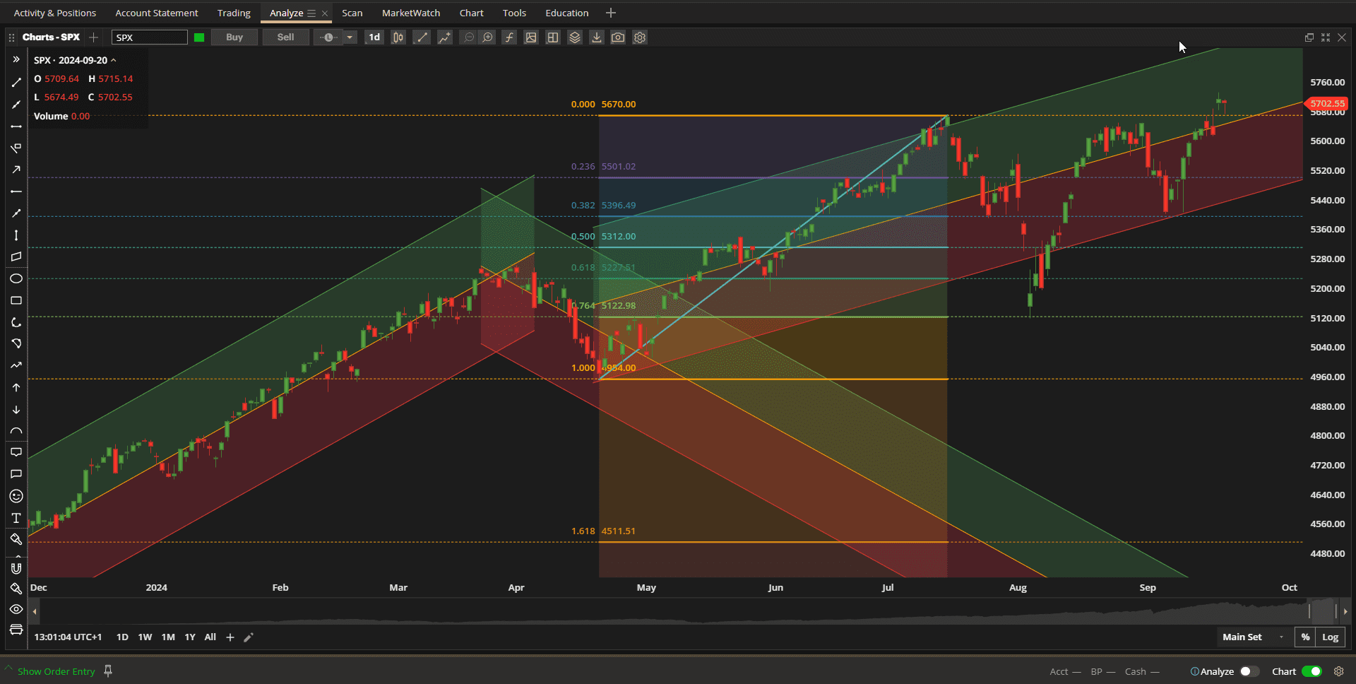 Rutherford Portfolio Review (Tranche 1): 20 September 2024 2