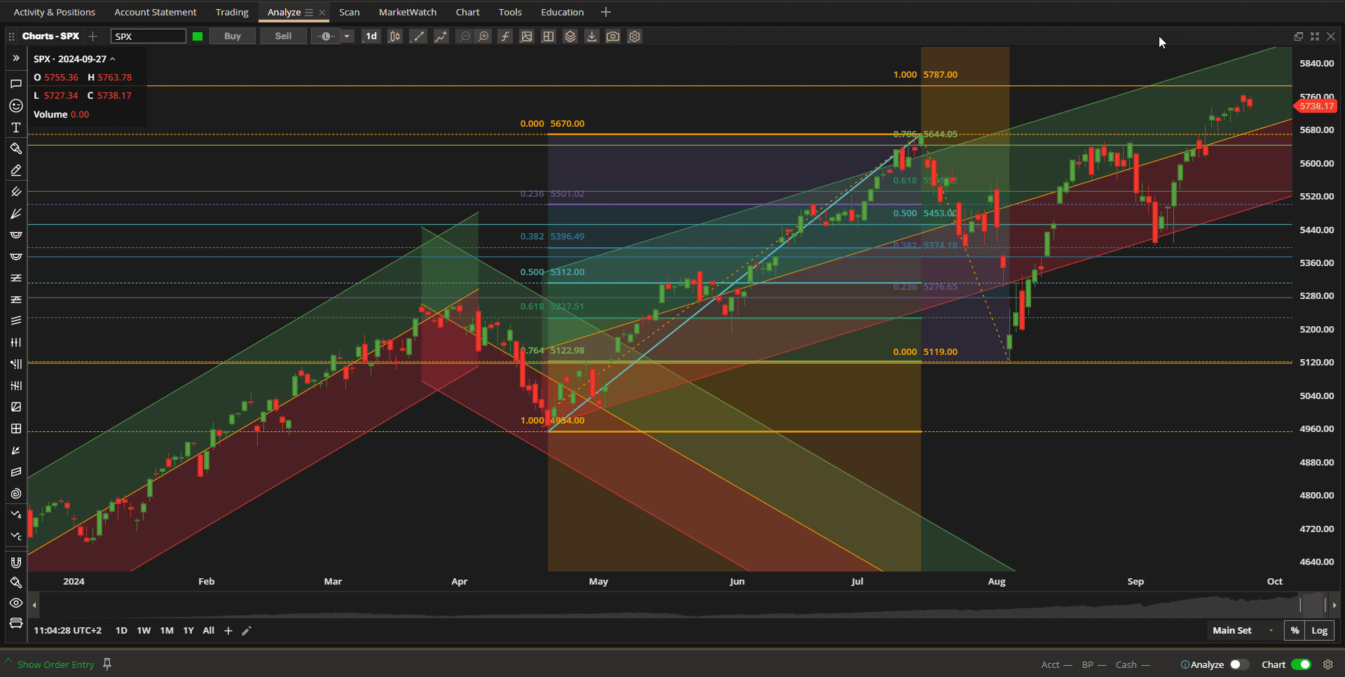 Rutherford Portfolio Review (Tranche 2): 27 September 2024 2