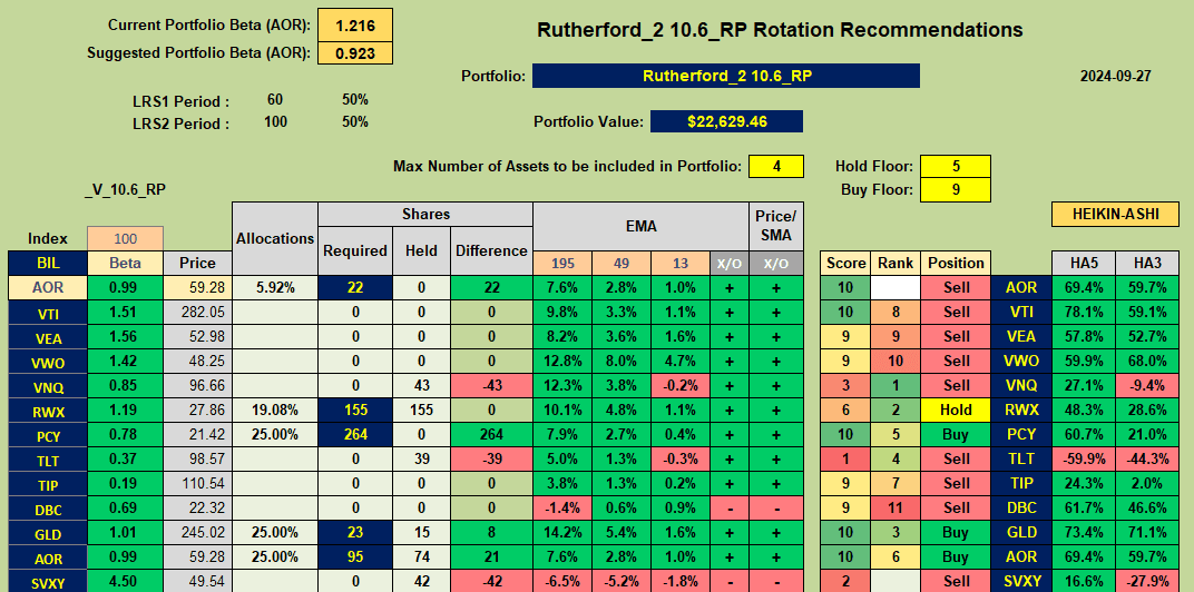 Rutherford Portfolio Review (Tranche 2): 27 September 2024 7