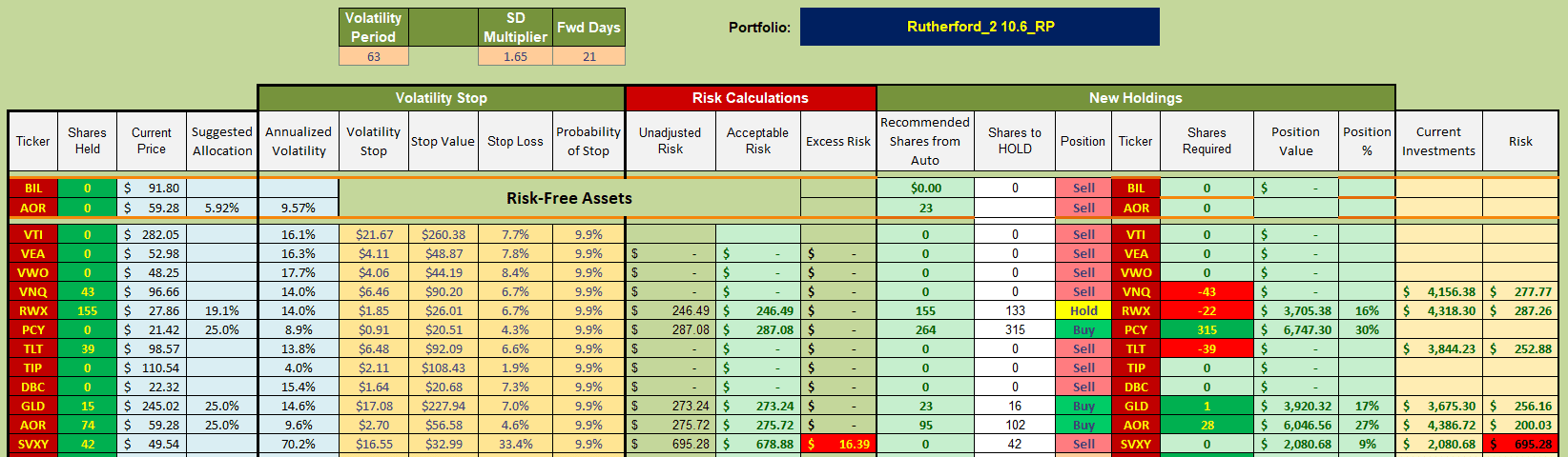 Rutherford Portfolio Review (Tranche 2): 27 September 2024 8