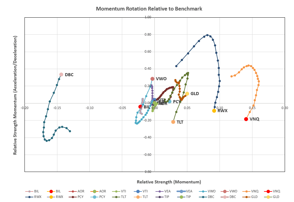 Rutherford Portfolio Review (Tranche 2): 27 September 2024 6