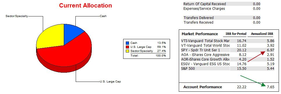 Franklin Sector BPI Portfolio Review: 19 September 2024 4 Franklin Sector BPI Portfolio Review: 19 September 2024 4