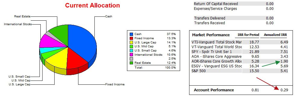 Bohr Asset Allocation Portfolio Review: 24 September 2024 4