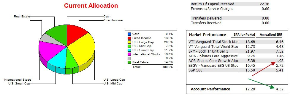 Huygens Asset Allocation Portfolio Review: 26 September 2024 4