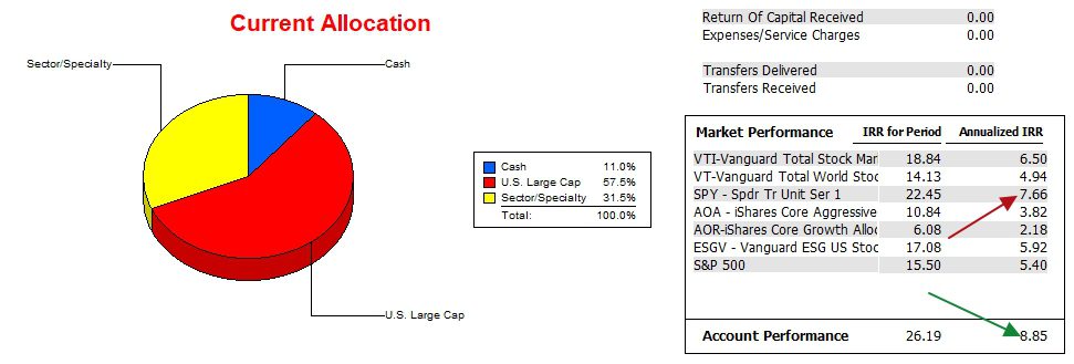 Millikan Portfolio Update: 27 September 2024 4 Millikan Portfolio Update: 27 September 2024 4