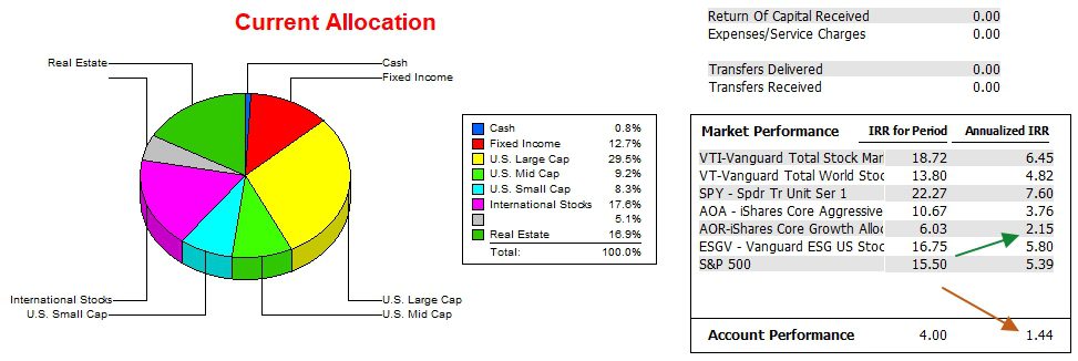 Pauling Asset Allocation Portfolio Update: 28 September 2024 4