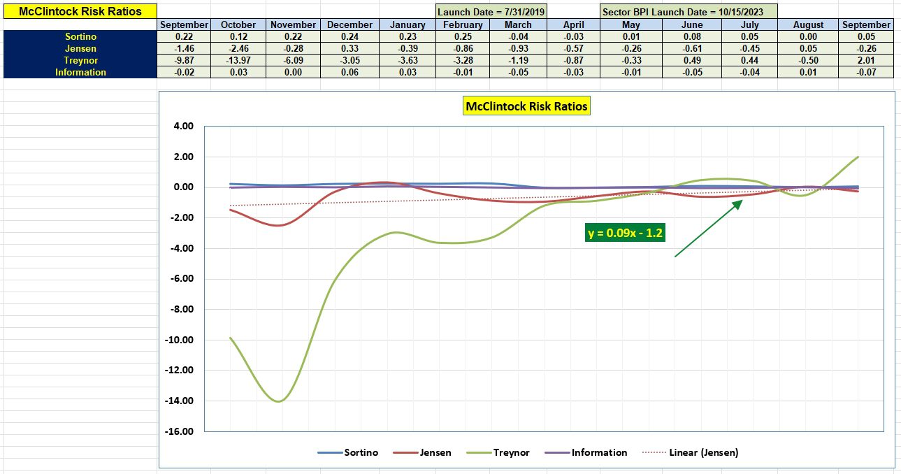 McClintock Sector BPI Portfolio Review: 30 September 2024 4