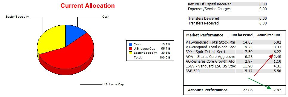 Millikan Sector BPI Portfolio Review: 6 September 2024 4