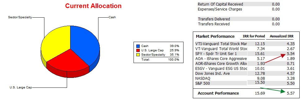 McClintock Sector BPI Portfolio Review: 9 September 2024 4 McClintock Sector BPI Portfolio Review: 9 September 2024 4