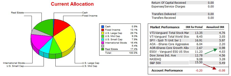 Pauling Asset Allocation Portfolio Review: 10 September 2024 4