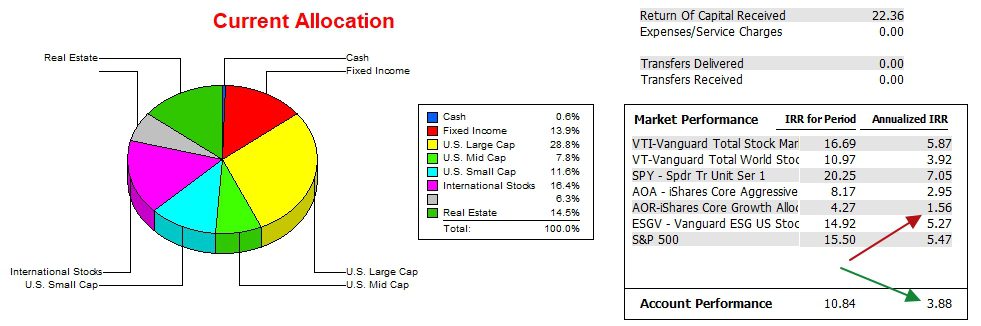 Huygens Asset Allocation Portfolio Review: 13 September 2024 4