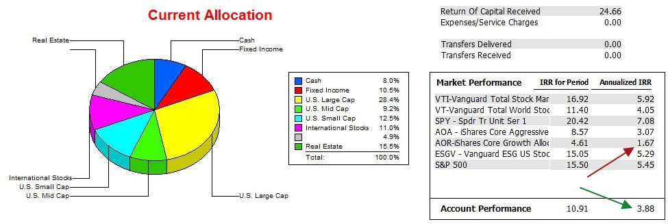 Bethe Asset Allocation Portfolio Review: 18 September 2024 4