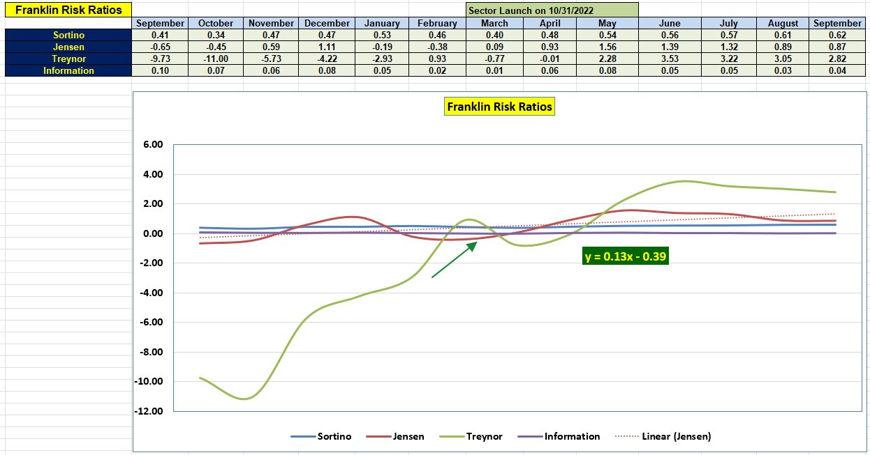 Franklin Sector BPI Portfolio Review: 19 September 2024 5 Franklin Sector BPI Portfolio Review: 19 September 2024 5