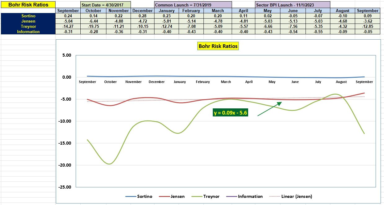 Bohr Asset Allocation Portfolio Review: 24 September 2024 5