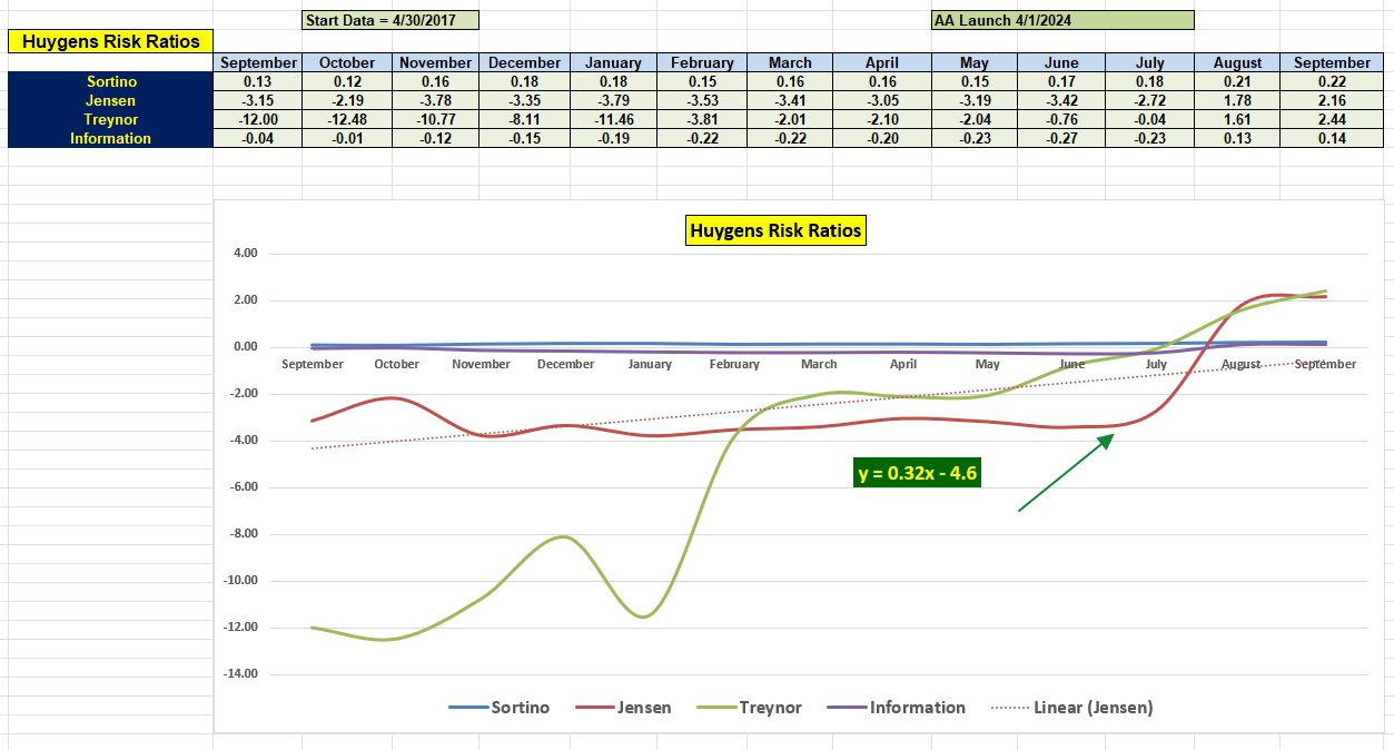 Huygens Asset Allocation Portfolio Review: 26 September 2024 5