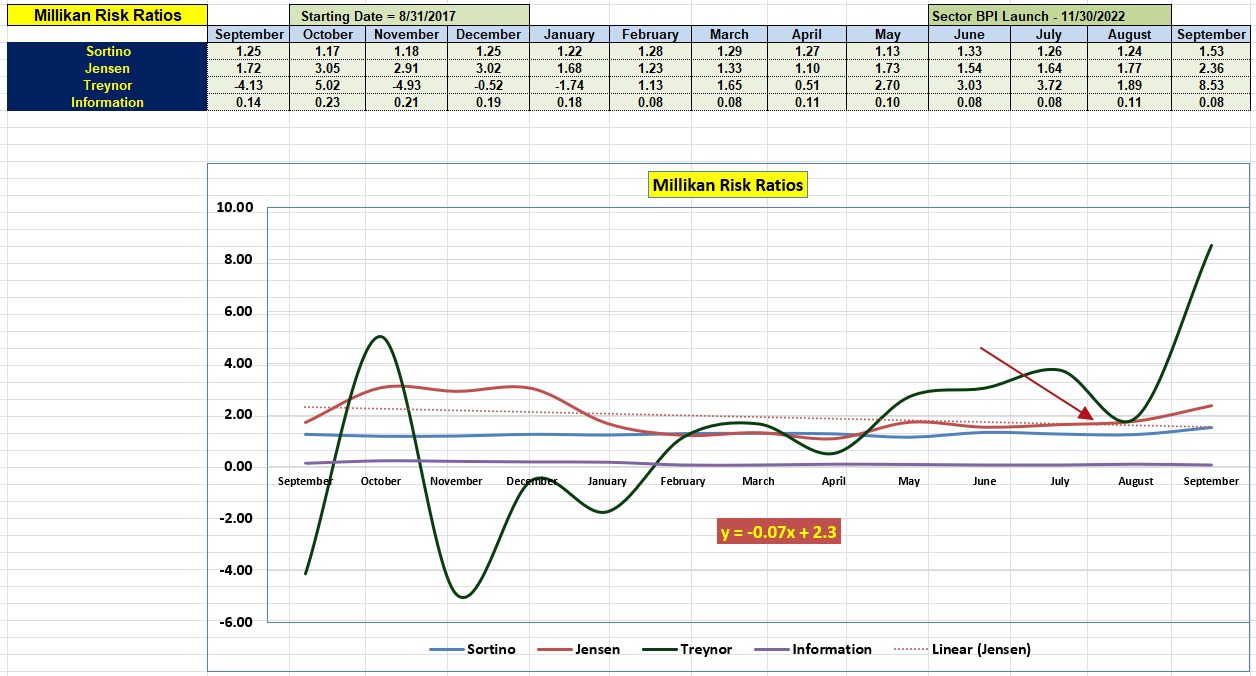 Millikan Portfolio Update: 27 September 2024 5 Millikan Portfolio Update: 27 September 2024 5