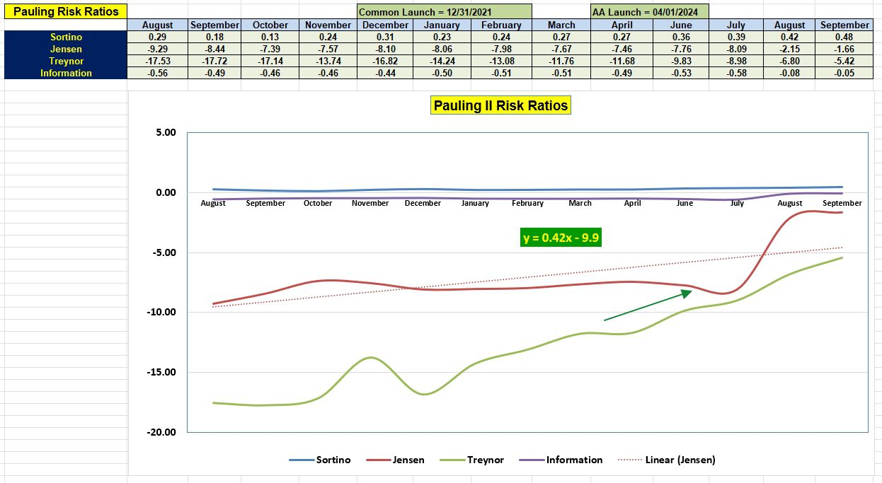 Pauling Asset Allocation Portfolio Update: 28 September 2024 5