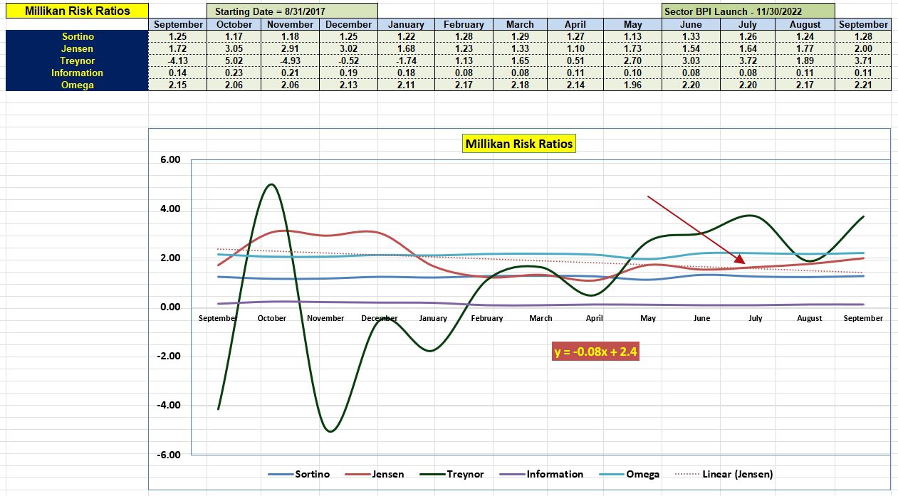 Millikan Sector BPI Portfolio Review: 6 September 2024 5