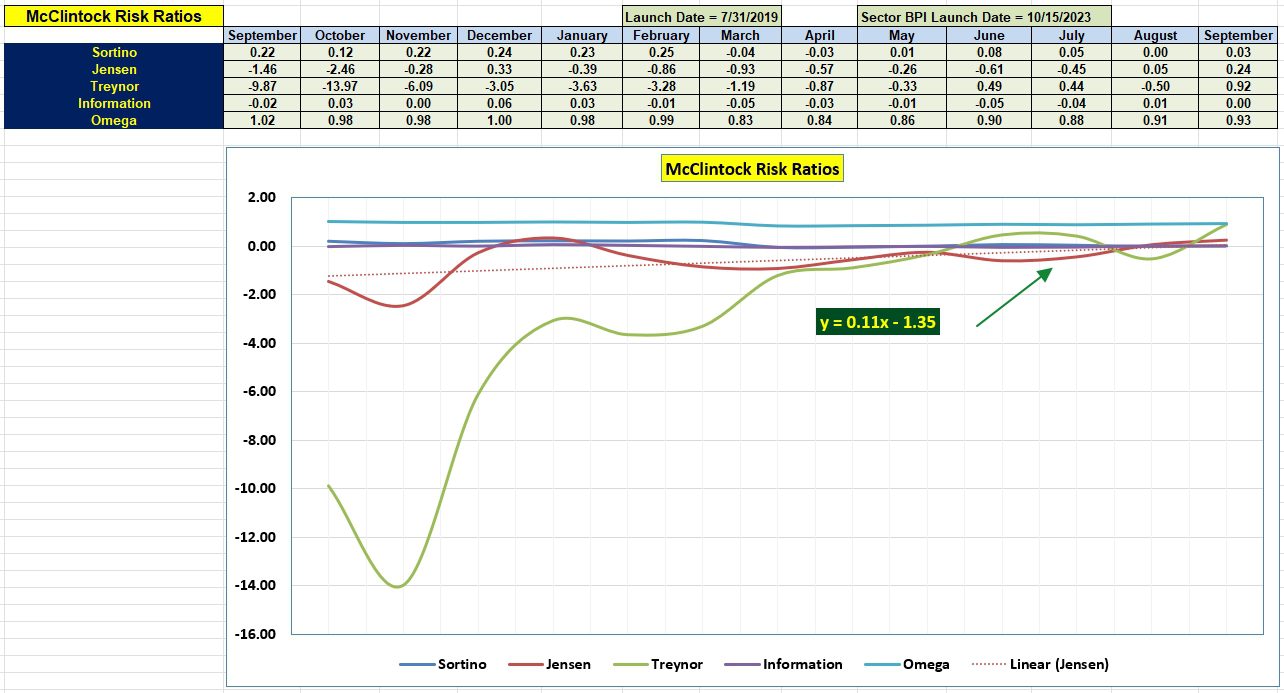 McClintock Sector BPI Portfolio Review: 9 September 2024 5 McClintock Sector BPI Portfolio Review: 9 September 2024 5