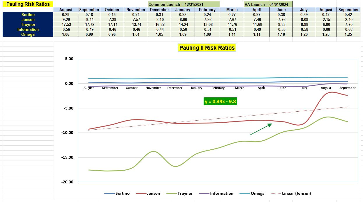 Pauling Asset Allocation Portfolio Review: 10 September 2024 5
