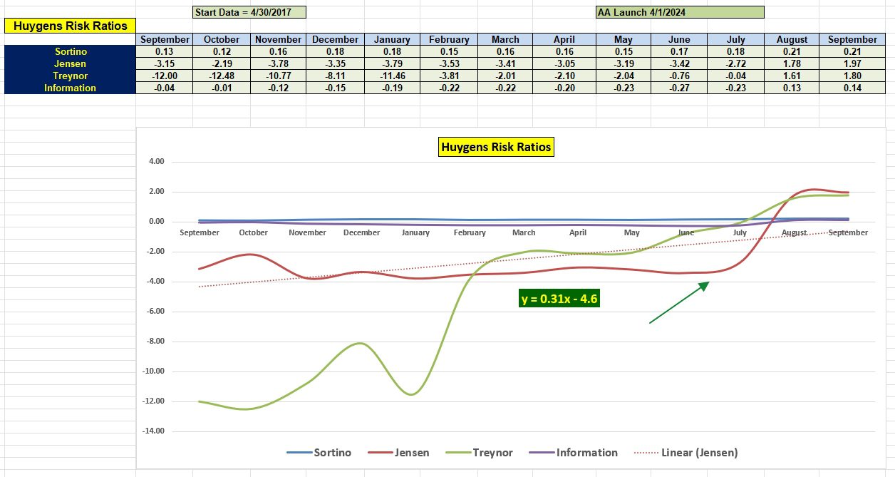 Huygens Asset Allocation Portfolio Review: 13 September 2024 5