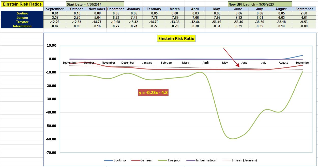 Einstein Asset Allocation Portfolio Update: 16 September 2023 5