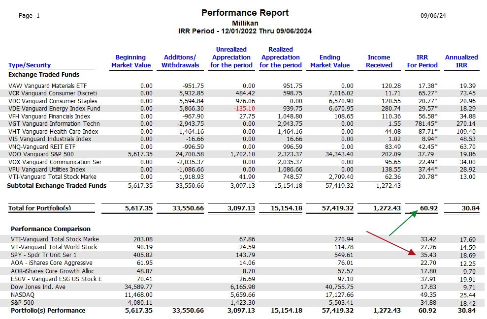 Millikan Sector BPI Portfolio Review: 6 September 2024 6