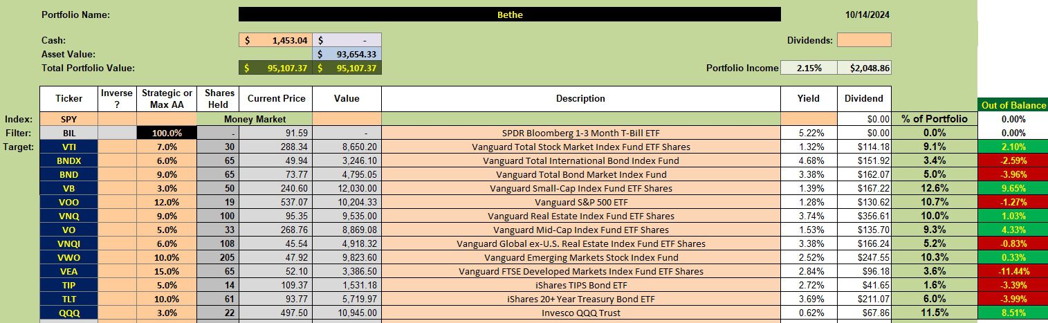 Bethe Portfolio Review: 15 October 2024 2