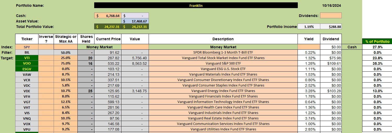 Franklin Sector BPI Portfolio: 17 October 2024 2