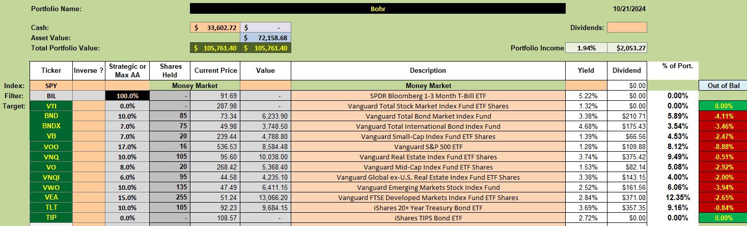Bohr Asset Allocation Portfolio: 22 October 2024 2