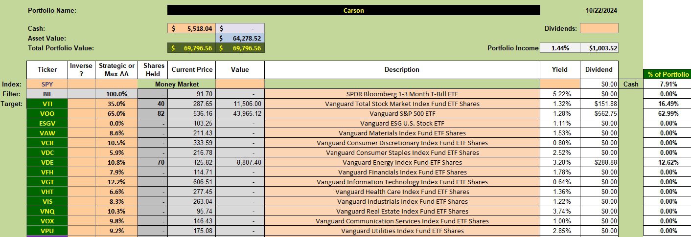 Carson Sector BPI Portfolio Review: 23 October 2024 2