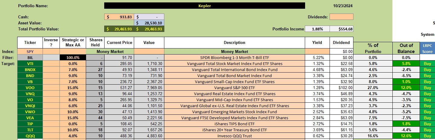 Kepler Asset Allocation Portfolio Review: 24 October 2024 2