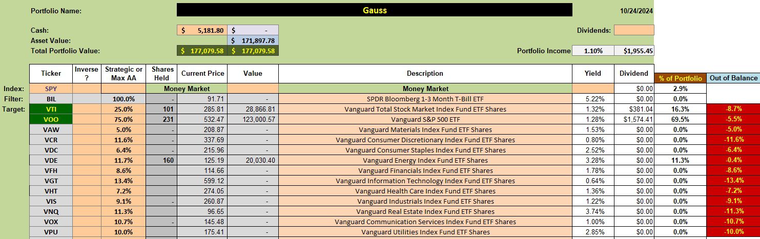 Gauss Sector BPI Portfolio Review: 25 October 2024 2