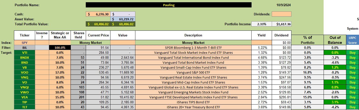 Pauling Asset Allocation Portfolio Review: 25 October 2024 2 Pauling Asset Allocation Portfolio Review: 25 October 2024 2
