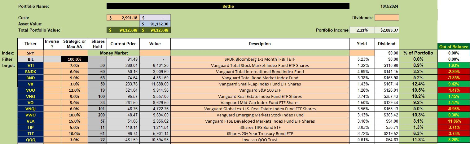 Bethe Asset Allocation Portfolio Review: 4 October 2024 2 Bethe Asset Allocation Portfolio Review: 4 October 2024 2