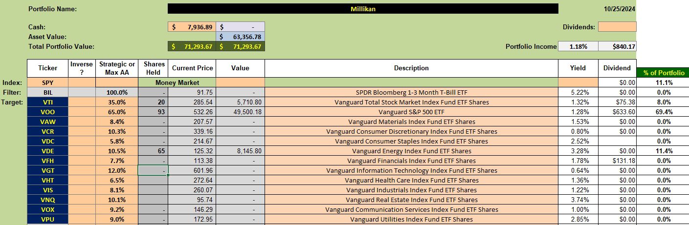 Millikan Sector BPI Portfolio Review: 28 October 2024 2