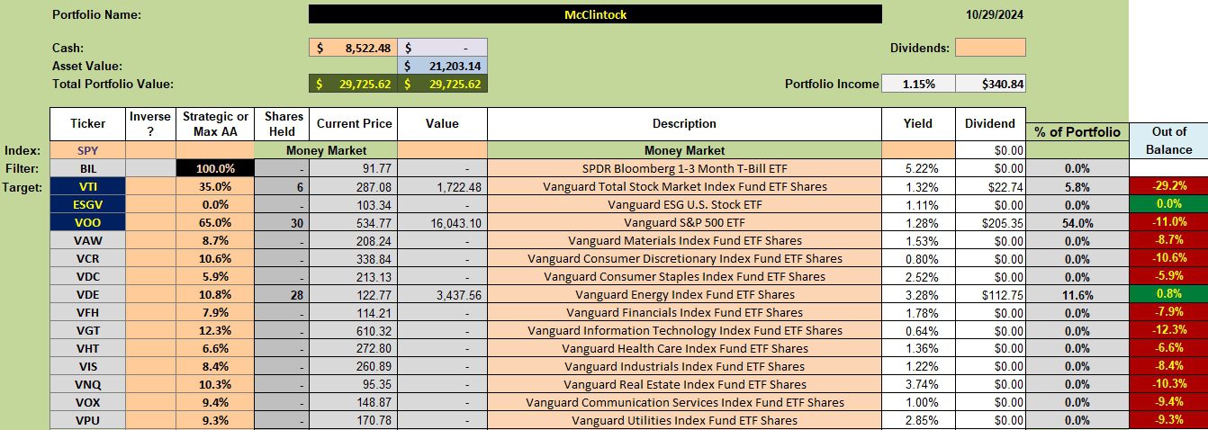 McClintock Sector BPI Portfolio Review: 30 October 2024 2