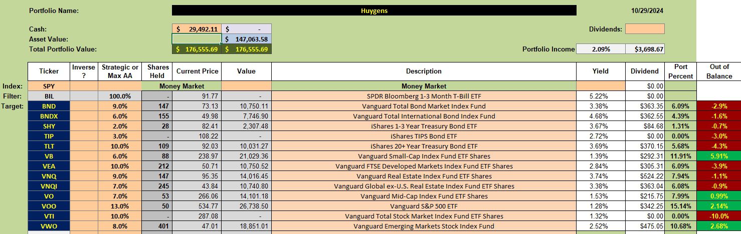 Huygens Asset Allocation Portfolio Update: 30 October 2024 2