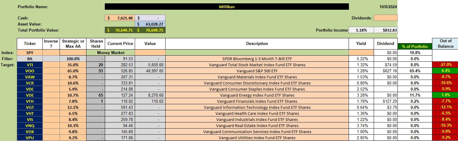 Millikan Sector BPI Portfolio Review: 9 October 2024 2