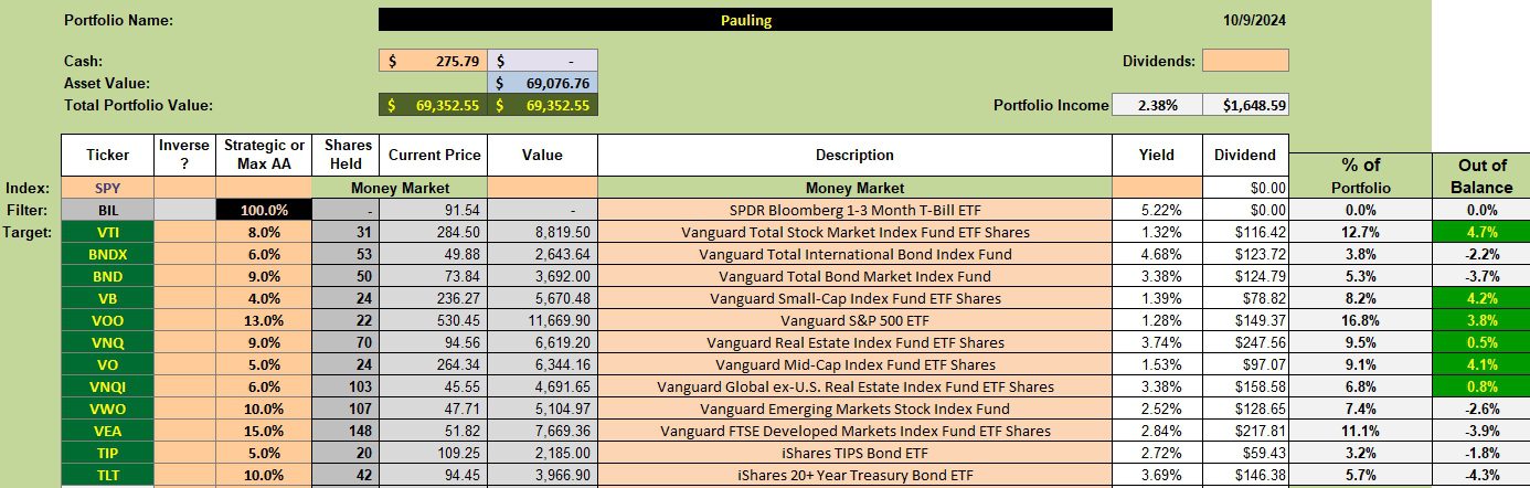 Pauling Asset Allocation Portfolio Review: 10 October 2024 2
