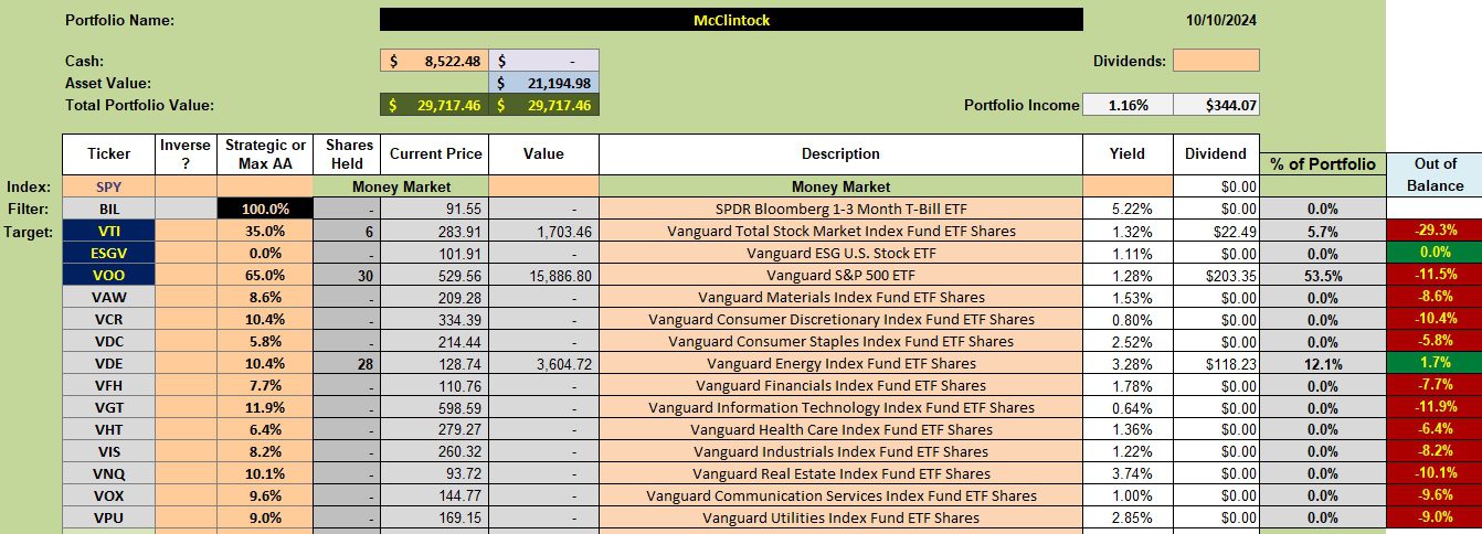 McClintock Sector BPI Portfolio Review: 11 October 2024 2
