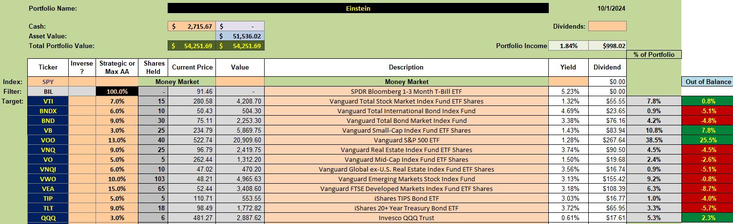 Einstein Asset Allocation Portfolio Review: 2 October 2024 2