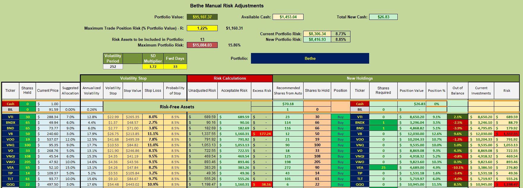 Bethe Portfolio Review: 15 October 2024 3