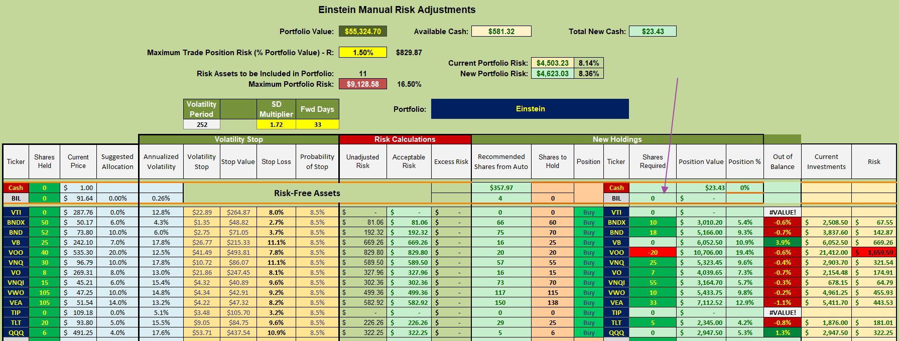 Einstein Asset Allocation Portfolio Review: 18 October 2024 3
