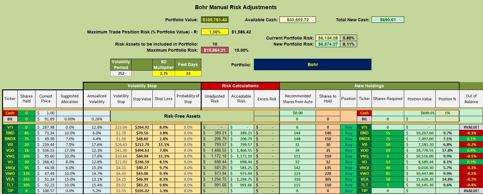 Bohr Asset Allocation Portfolio: 22 October 2024 3