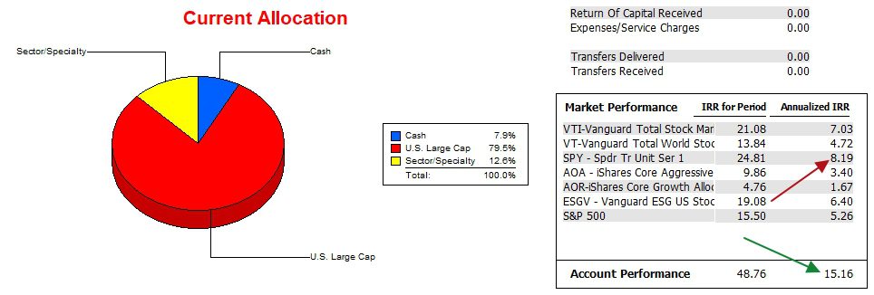 Carson Sector BPI Portfolio Review: 23 October 2024 3