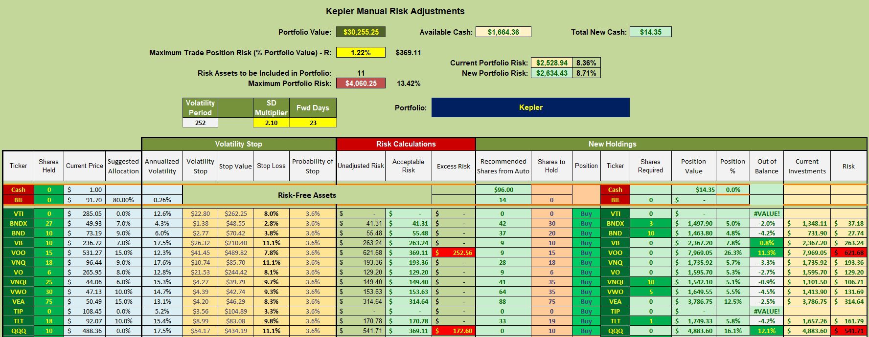 Kepler Asset Allocation Portfolio Review: 24 October 2024 3
