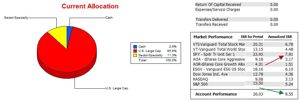 Gauss Sector BPI Portfolio Review: 25 October 2024 3