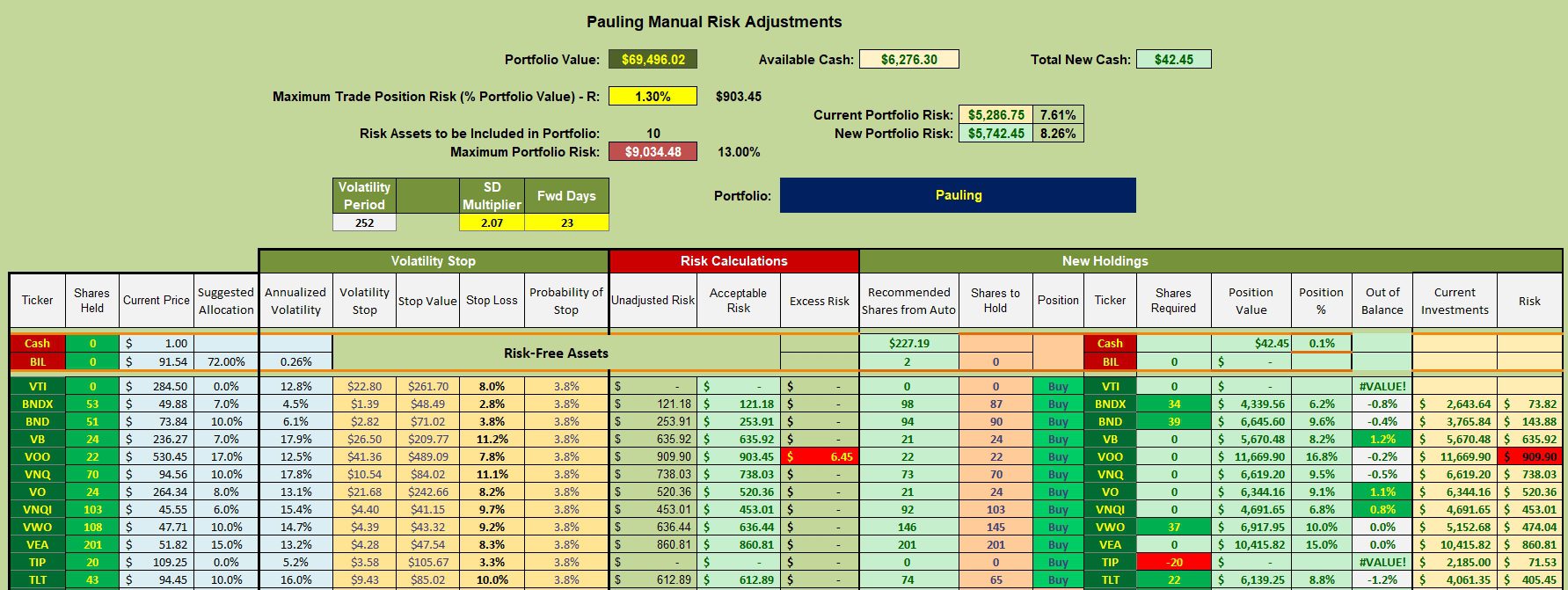 Pauling Asset Allocation Portfolio Review: 25 October 2024 3 Pauling Asset Allocation Portfolio Review: 25 October 2024 3